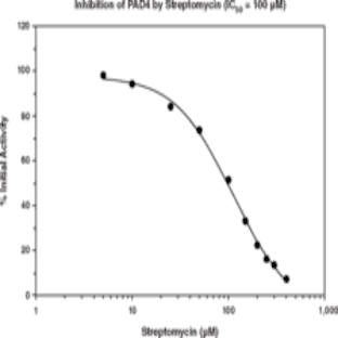 PAD4 Inhibitor Screening Assay Kit