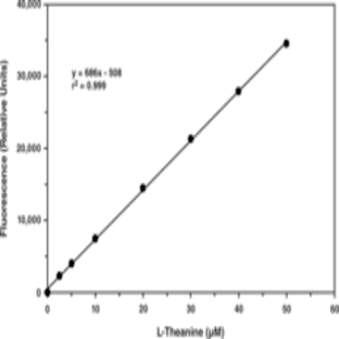 L-Theanine Fluorometric Assay Kit avatar
