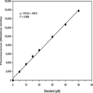Aconitase Fluorometric Assay Kit