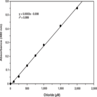 Chloride Colorimetric Assay Kit avatar