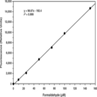 Creatine Kinase Fluorometric Assay Kit