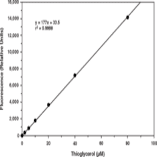 Lipase Activity Assay Kit