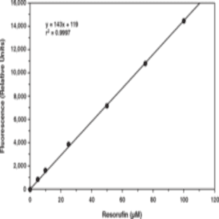 Pyruvate Kinase Activity Assay Kit avatar