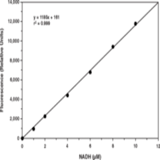 Aldehyde Dehydrogenase Activity Assay Kit avatar