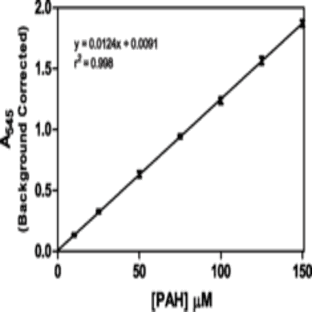 p-Aminohippuric Acid (PAH) Assay Kit