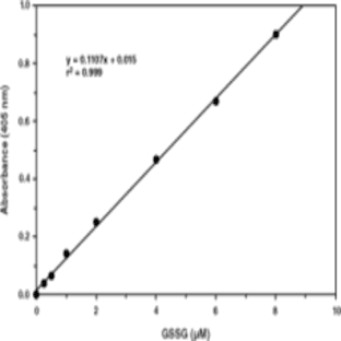 Glutathione Assay Kit