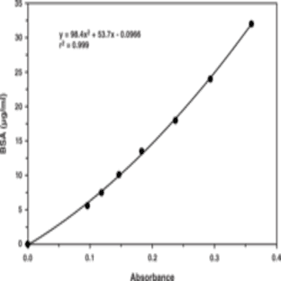 Protein Determination Kit avatar
