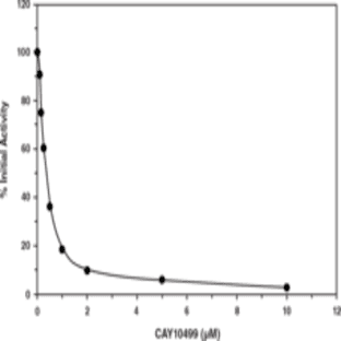 Monoacylglycerol Lipase Inhibitor Screening Assay Kit