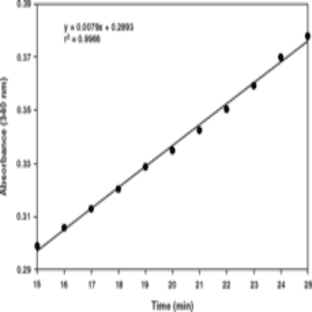 Aconitase Assay Kit