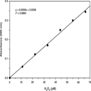 Hydrogen Peroxide (urinary) Assay Kit avatar