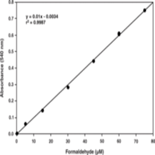 Catalase Assay Kit avatar