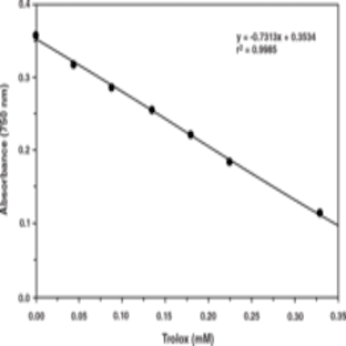 Antioxidant Assay Kit avatar