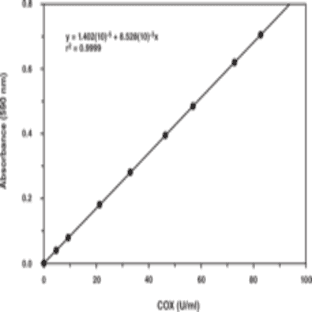 COX Activity Assay Kit avatar