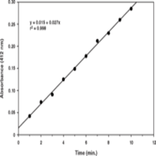 PAF Acetylhydrolase Assay Kit