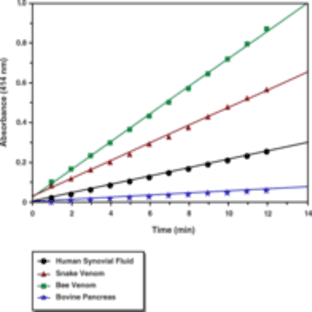 sPLA2 Assay Kit avatar