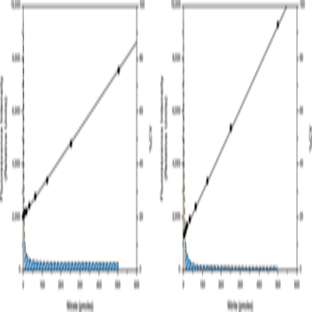 Nitrate/Nitrite Fluorometric Assay Kit avatar