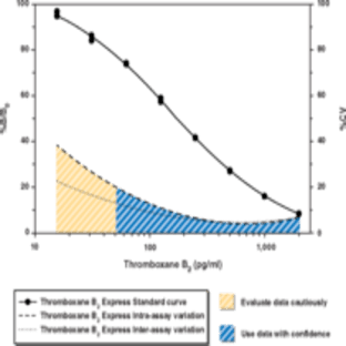 Thromboxane B2 Express EIA Kit - Monoclonal avatar