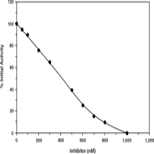Renin Inhibitor Screening Assay Kit