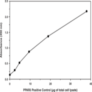 PPAR(delta) Transcription Factor Assay Kit avatar