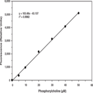 Sphingomyelinase Fluorometric Assay Kit