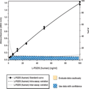 Prostaglandin D Synthase (lipocalin-type; human) EIA Kit avatar