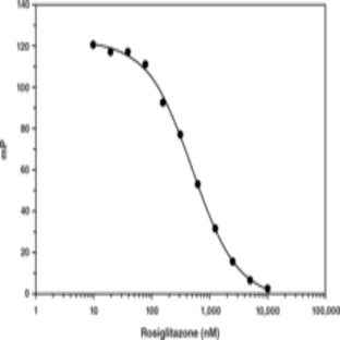 PPAR(gamma) Ligand Screening Assay Kit