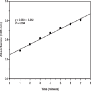 Thioredoxin Reductase Colorimetric Assay Kit avatar