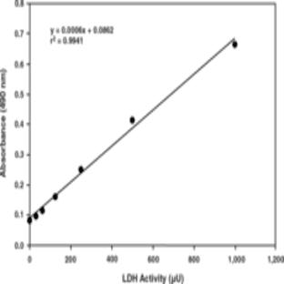 LDH Cytotoxicity Assay Kit avatar