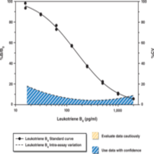 Leukotriene B4 Express EIA Kit avatar