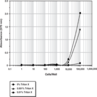 MTT Cell Proliferation Assay Kit avatar