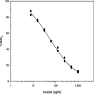 Cayman Practice EIA Kit avatar
