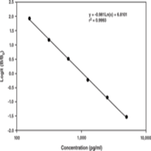Aspirin(TM) Effect-Detection Kit