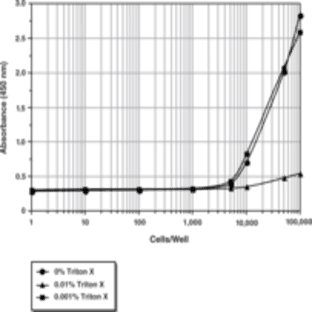 WST-8 Cell Proliferation Assay Kit avatar