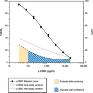 (gamma)-CEHC EIA Kit (plasma and serum) avatar