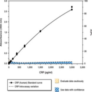 C-Reactive Protein (human) EIA Kit avatar
