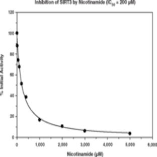 SIRT3 Direct Fluorescent Screening Assay Kit