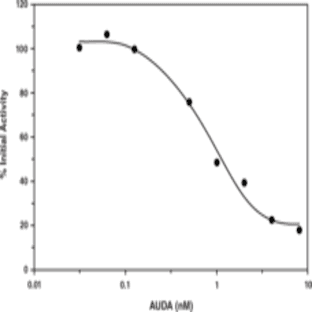 Soluble Epoxide Hydrolase Inhibitor Screening Assay Kit