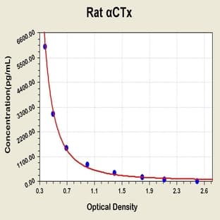 Alpha-Crosslaps ELISA Kit avatar
