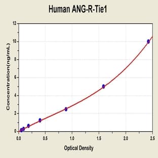 Angiopoietin Receptor Tie1,ANG-R-Tie1 ELISA Kit avatar