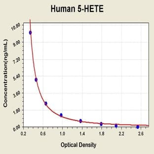 5-Hydroxyeicosatetraenoic Acid ELISA Kit avatar