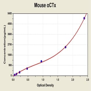 Alpha-Crosslaps ELISA Kit avatar