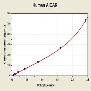AICA Riboside ELISA Kit avatar