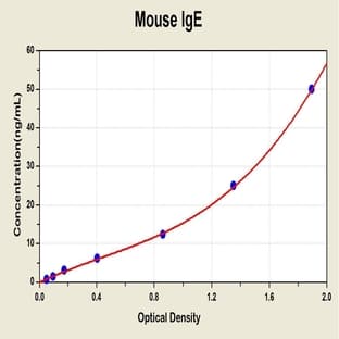 Immunoglobulin E (IgE) ELISA Kit avatar