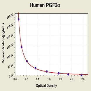Prostaglandin F2alpha ELISA Kit avatar