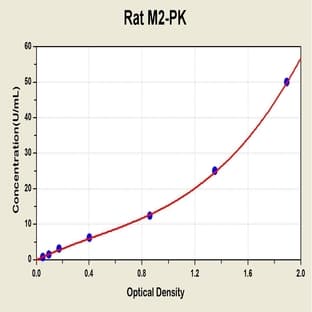 Pyruvate Kinase,M2 ELISA Kit avatar