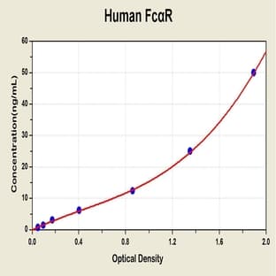 Receptor I For The Fc Fragment of IgA ELISA Kit avatar
