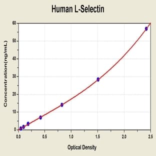 Selectin, Leukocyte ELISA Kit avatar