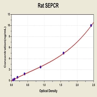 Soluble Endothelial Protein C Receptor (SEPCR) ELISA Kit avatar