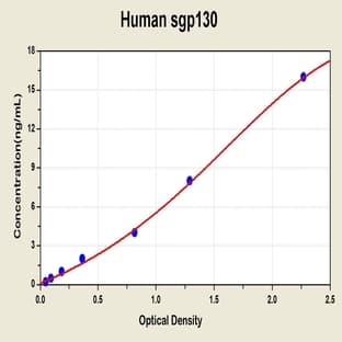 Soluble Glucoprotein 130 ELISA Kit avatar