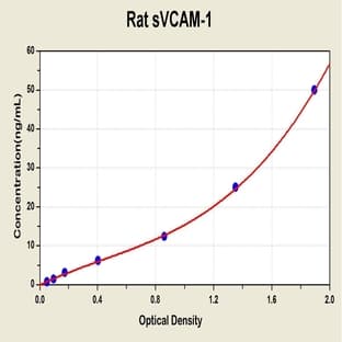 Soluble Vascuolar Cell Adhesion Molecule 1 ELISA Kit avatar